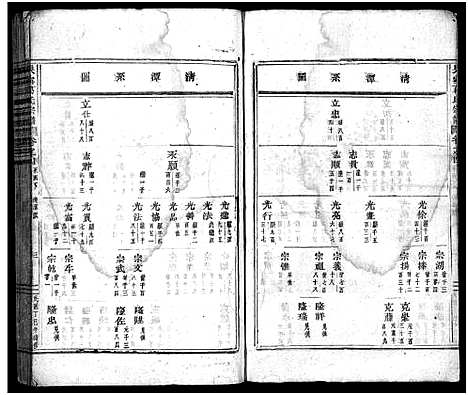 [葛]吴宁葛氏宗谱_卷数杂异 (浙江) 吴宁葛氏家谱_二.pdf