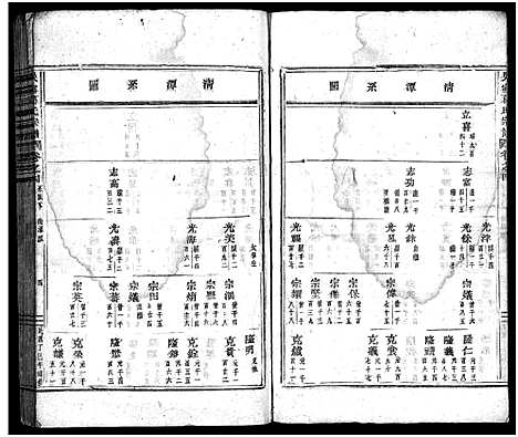 [葛]吴宁葛氏宗谱_卷数杂异 (浙江) 吴宁葛氏家谱_二.pdf