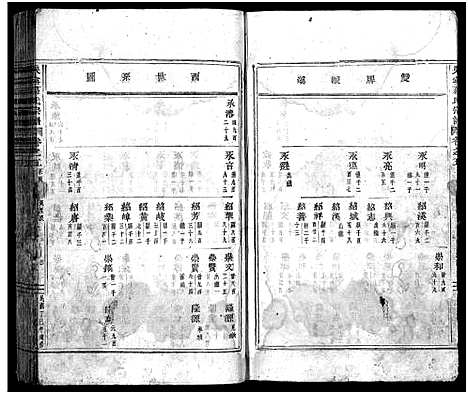 [葛]吴宁葛氏宗谱_卷数杂异 (浙江) 吴宁葛氏家谱_三.pdf