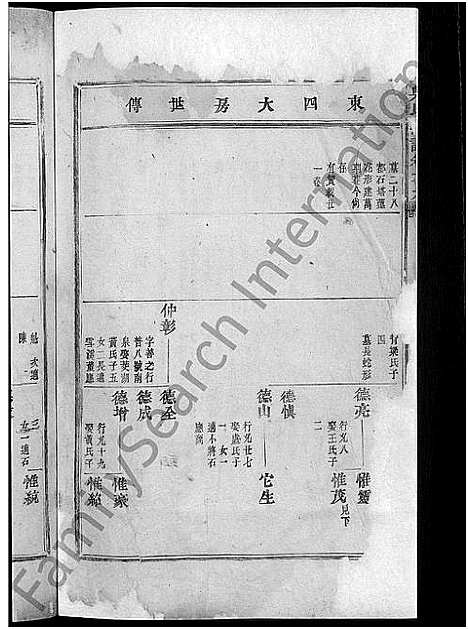 [吴]吴氏宗谱_24卷 (浙江) 吴氏家谱_五.pdf