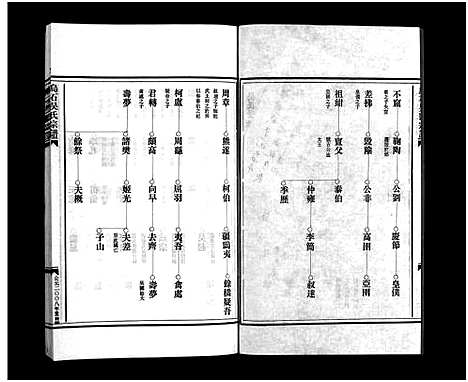 [吴]吴氏宗谱_4卷 (浙江) 吴氏家谱_一.pdf