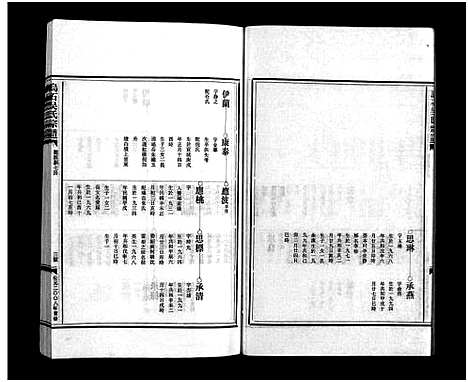 [吴]吴氏宗谱_4卷 (浙江) 吴氏家谱_二.pdf