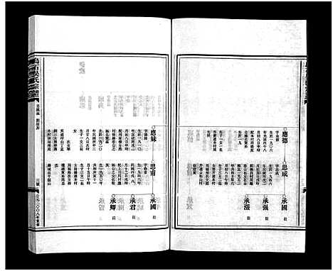 [吴]吴氏宗谱_4卷 (浙江) 吴氏家谱_四.pdf