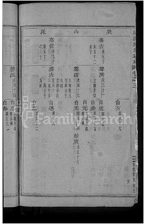 [吴]吴溪吴氏家乘_10卷 (浙江) 吴溪吴氏家乘 _三.pdf