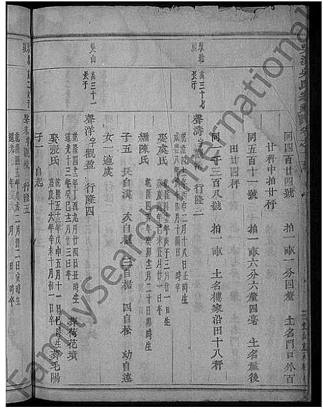 [吴]吴溪吴氏家乘_17卷 (浙江) 吴溪吴氏家乘 _十三.pdf