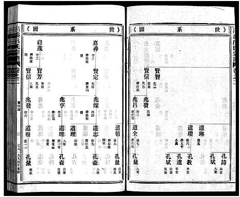 [吕]吕岙吕氏宗谱_6卷首1卷 (浙江) 吕岙吕氏家谱_三.pdf