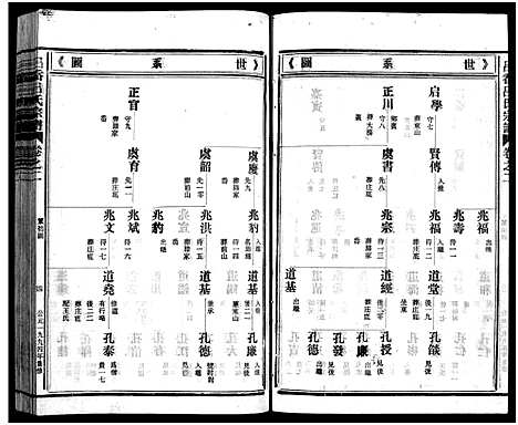 [吕]吕岙吕氏宗谱_6卷首1卷 (浙江) 吕岙吕氏家谱_三.pdf