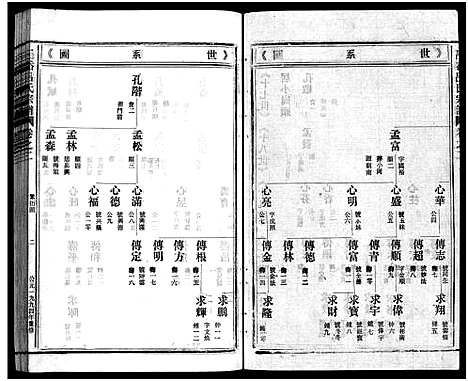 [吕]吕岙吕氏宗谱_6卷首1卷 (浙江) 吕岙吕氏家谱_四.pdf