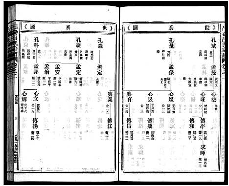 [吕]吕岙吕氏宗谱_6卷首1卷 (浙江) 吕岙吕氏家谱_四.pdf