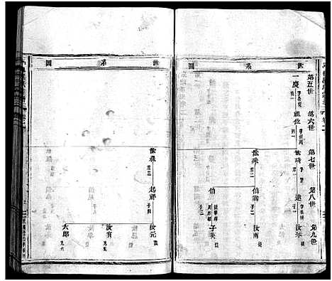 [吕]吕岙吕氏宗谱_3卷_含卷首 (浙江) 吕岙吕氏家谱_三.pdf