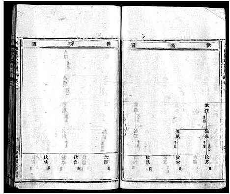 [吕]吕岙吕氏宗谱_3卷_含卷首 (浙江) 吕岙吕氏家谱_三.pdf