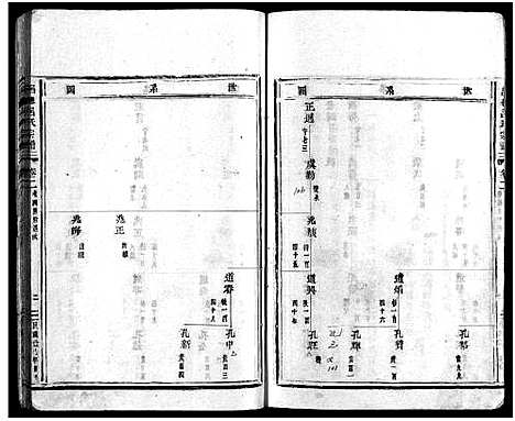 [吕]吕岙吕氏宗谱_3卷_含卷首 (浙江) 吕岙吕氏家谱_四.pdf