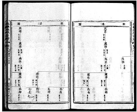 [吕]吕岙吕氏宗谱_3卷_含卷首 (浙江) 吕岙吕氏家谱_四.pdf