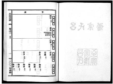 [吕]吕氏宗谱_15卷 (浙江) 吕氏家谱_三.pdf