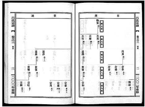 [吕]吕氏宗谱_15卷 (浙江) 吕氏家谱_三.pdf