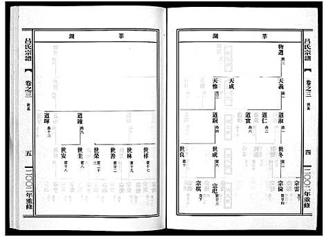 [吕]吕氏宗谱_15卷 (浙江) 吕氏家谱_三.pdf