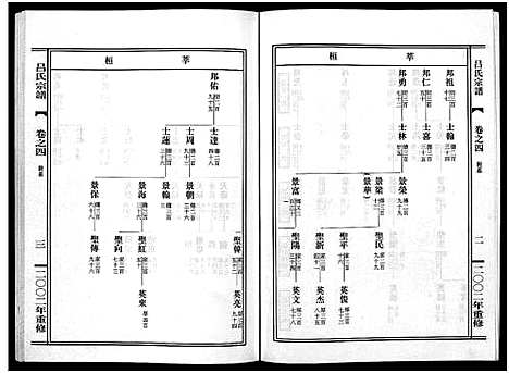 [吕]吕氏宗谱_15卷 (浙江) 吕氏家谱_四.pdf