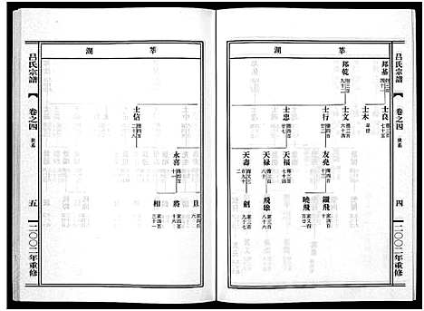 [吕]吕氏宗谱_15卷 (浙江) 吕氏家谱_四.pdf