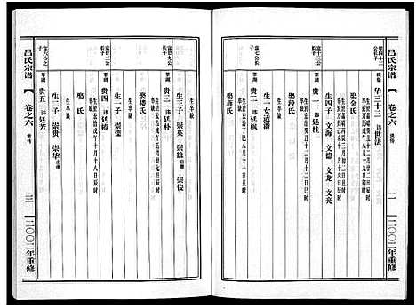 [吕]吕氏宗谱_15卷 (浙江) 吕氏家谱_六.pdf