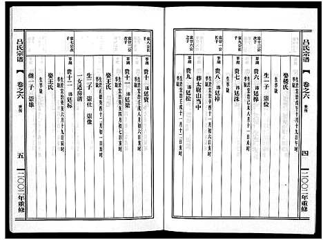 [吕]吕氏宗谱_15卷 (浙江) 吕氏家谱_六.pdf