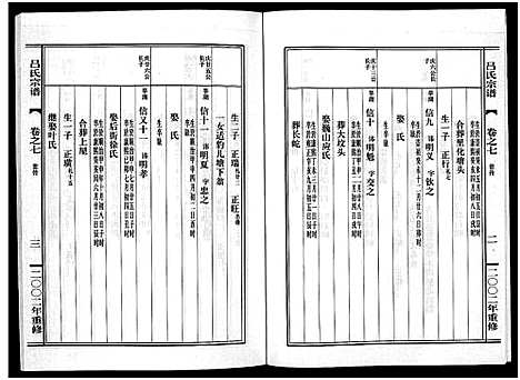 [吕]吕氏宗谱_15卷 (浙江) 吕氏家谱_七.pdf