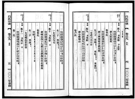 [吕]吕氏宗谱_15卷 (浙江) 吕氏家谱_九.pdf