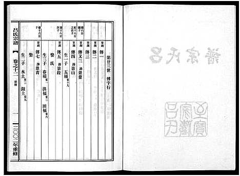 [吕]吕氏宗谱_15卷 (浙江) 吕氏家谱_十二.pdf