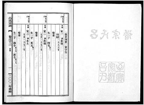 [吕]吕氏宗谱_15卷 (浙江) 吕氏家谱_十三.pdf