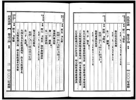 [吕]吕氏宗谱_15卷 (浙江) 吕氏家谱_十四.pdf