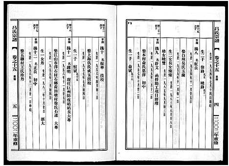 [吕]吕氏宗谱_15卷 (浙江) 吕氏家谱_十五.pdf