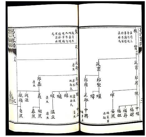 [吕]吕氏家谱_残卷 (浙江) 吕氏家谱_二.pdf