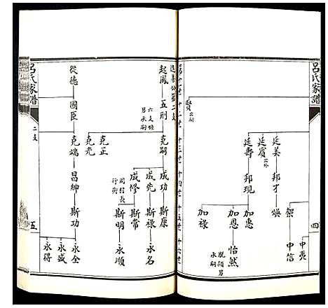 [吕]吕氏家谱_残卷 (浙江) 吕氏家谱_二.pdf