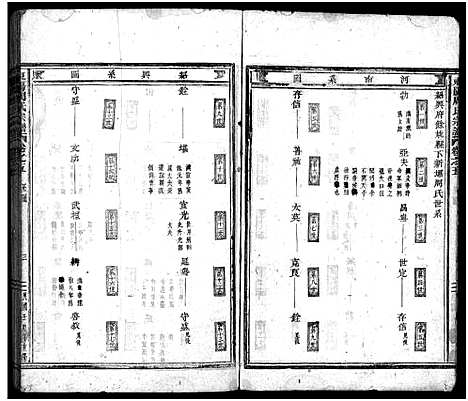 [周]周氏宗谱_14卷 (浙江) 周氏家谱_五.pdf