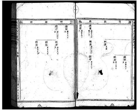 [周]周氏宗谱_14卷 (浙江) 周氏家谱_六.pdf