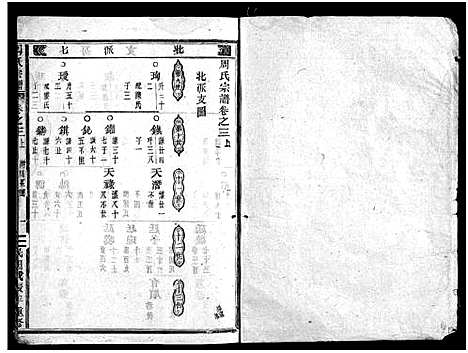 [周]周氏宗谱_1卷_世系共11卷_行传23卷_文集7卷首1卷 (浙江) 周氏家谱_五.pdf