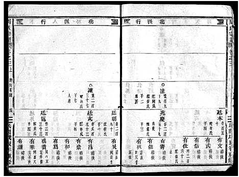 [周]周氏宗谱_1卷_世系共11卷_行传23卷_文集7卷首1卷 (浙江) 周氏家谱_五.pdf