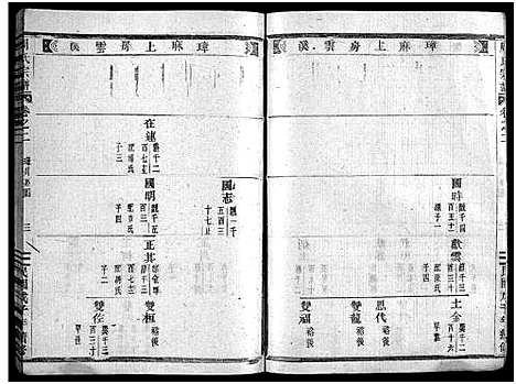 [周]周氏宗谱_1卷_世系共11卷_行传23卷_文集7卷首1卷 (浙江) 周氏家谱_十二.pdf