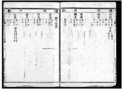 [周]周氏宗谱_1卷_世系共11卷_行传23卷_文集7卷首1卷 (浙江) 周氏家谱_十七.pdf