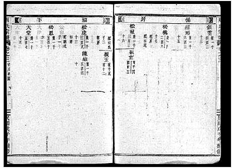 [周]周氏宗谱_1卷_世系共11卷_行传23卷_文集7卷首1卷 (浙江) 周氏家谱_十七.pdf