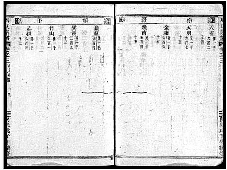 [周]周氏宗谱_1卷_世系共11卷_行传23卷_文集7卷首1卷 (浙江) 周氏家谱_十七.pdf