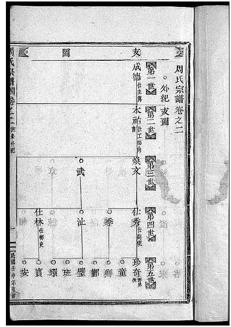 [周]周氏宗谱_7卷 (浙江) 周氏家谱_二.pdf