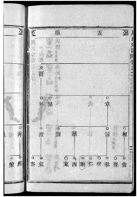 [周]周氏宗谱_7卷 (浙江) 周氏家谱_二.pdf