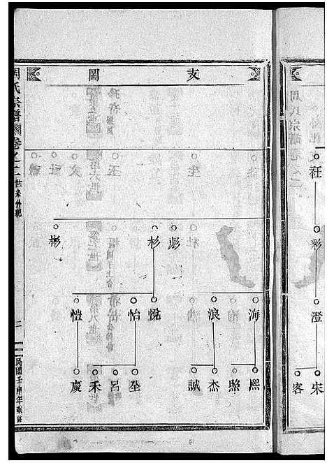 [周]周氏宗谱_7卷 (浙江) 周氏家谱_二.pdf