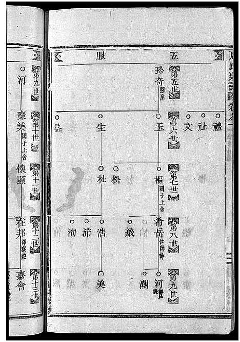 [周]周氏宗谱_7卷 (浙江) 周氏家谱_二.pdf