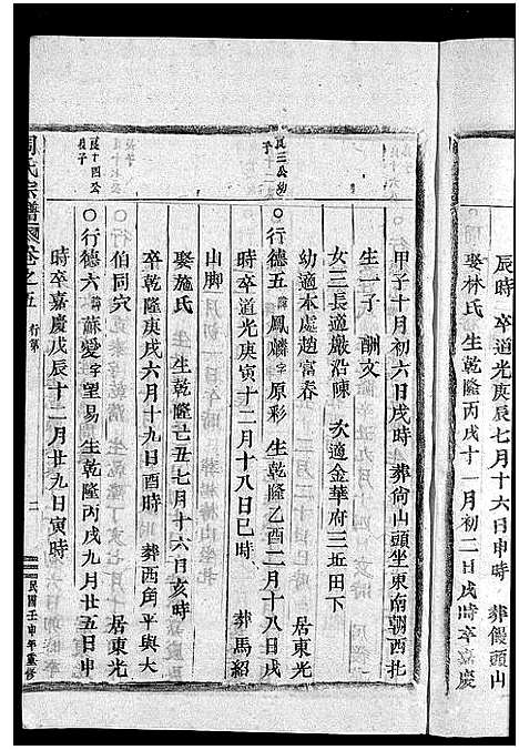 [周]周氏宗谱_7卷 (浙江) 周氏家谱_五.pdf