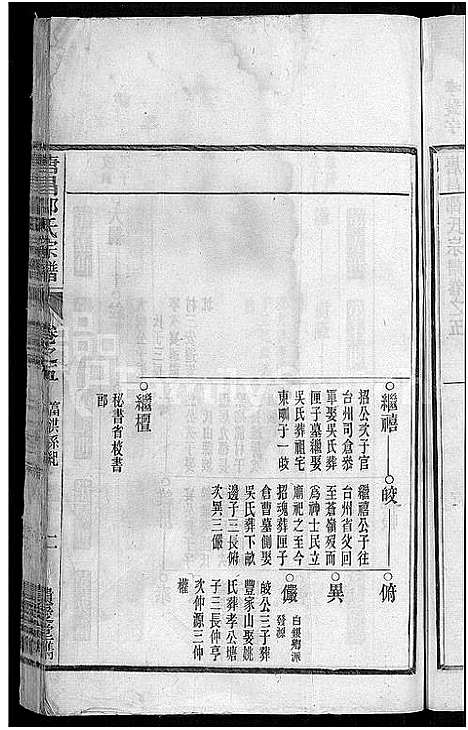 [邵]唐昌邵氏宗谱_12卷_末1卷 (浙江) 唐昌邵氏家谱_一.pdf