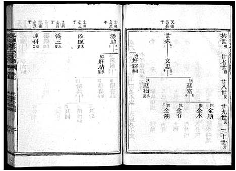 [姜]嘉湖姜氏宗谱_46卷 (浙江) 嘉湖姜氏家谱_七.pdf