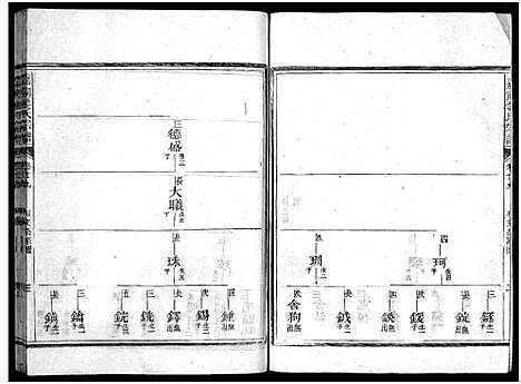 [姜]嘉湖姜氏宗谱_46卷 (浙江) 嘉湖姜氏家谱_二十五.pdf