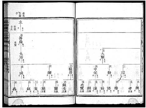 [姜]嘉湖姜氏宗谱_46卷 (浙江) 嘉湖姜氏家谱_三十.pdf