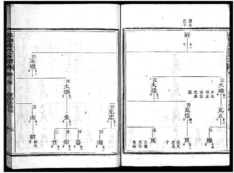 [姜]嘉湖姜氏宗谱_46卷 (浙江) 嘉湖姜氏家谱_三十三.pdf